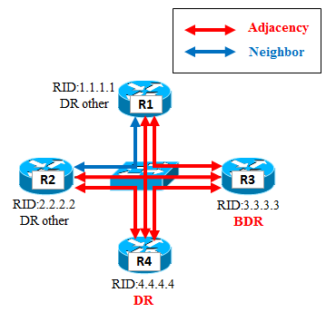 詳解OSPF OSPF_概要_058.png