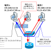 【図解】ARPの仕組みとWindows/Linuxでの仕様・コマンド 〜種類、フォーマット、キャッシュ時間、確認・クリアコマンド〜
