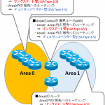 【図解】初心者にも分かるOSPFの仕組みとメリット,エリア間ルーティングの設計と注意点について