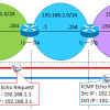 【図解】ICMPとは 〜Pingの仕組みやエラー通知によるIP通信の補助〜