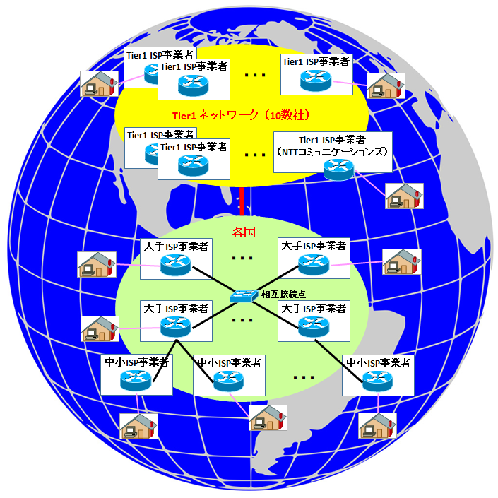 図解 初心者にも分かるインターネットの仕組み Ispとipネットワークとルーティングについて Seの道標