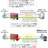 【図解】ステートフル・インスペクションの仕組み〜TCP/UDPの状態を監視するファイアウォール機能〜