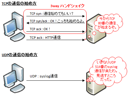 ブロードキャストプログラミングと その時のネットワークの動き 日々 コレ勉強