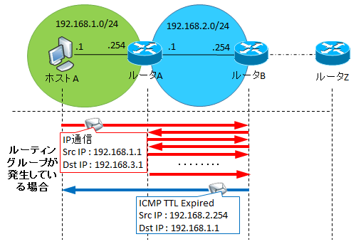 図解 Icmpとは Pingの仕組みやエラー通知によるip通信の補助 Seの道標