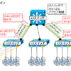 【図解】トランクポートとアクセスポートの違い、trunk port に access port や PC を接続するとどうなるか
