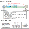 【図解】ルーティングの流れ ~同一セグメント内通信とデフォルトゲートウェイによる別セグメント間通信