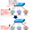 【図解】初心者にも分かる VLAN 入門〜仕組み,メリットや必要性について〜