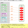 【図解】CPUのコアとスレッドとプロセスの違い、同時マルチスレッディング、コンテキストスイッチについて