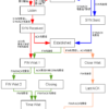 【図解】TCPの状態遷移 〜Listen、Establish、FIN Wait等〜