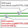 【図解&実践】http通信入門~仕組みとシーケンスをtelnetやwiresharkで確認,理解する