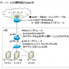 【図解】Global IP 8個(固定IP8)の設計, 使い方~NAT利用,使えるアドレス数,IP Unnumbered~