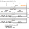 【図解/OSPF】LSA Type1 (Router LSA) のフォーマットと詳細