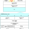 【図解】TCPヘッダのフォーマット〜シーケンス,PSH,RST,URGの動作〜
