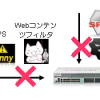 【図解】UTMの概要と役割、SSLインスペクションやSSL復号化について