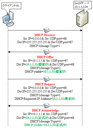 filebeats windows dhcp log pause