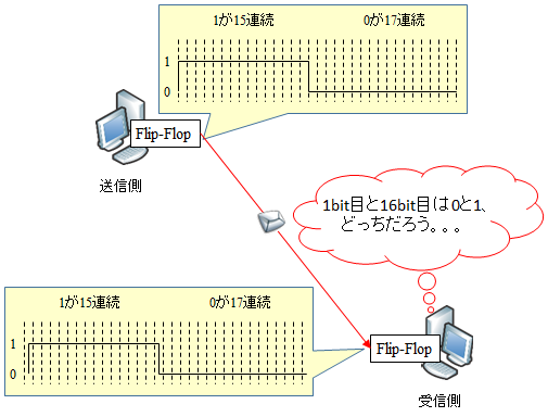 シンボルエラー (Symbol Error) とは | SEの道標