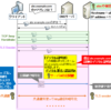 【図解】よく分かるデジタル証明書(SSL証明書)の仕組み 〜https通信フロー,発行手順,CSR,自己署名(オレオレ)証明書,ルート証明書,中間証明書の必要性や扱いについて〜
