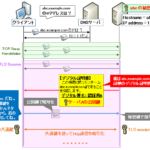 【図解】よく分かるデジタル証明書(SSL証明書)の仕組み 〜https通信フロー,発行手順,CSR,自己署名(オレオレ)証明書,ルート証明書,中間証明書の必要性や扱いについて〜