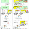【図解】よく分かるデジタル証明書(SSL証明書)の仕組み 〜https通信フロー,発行手順,CSR,自己署名(オレオレ)証明書,ルート証明書,中間証明書の必要性や扱いについて〜