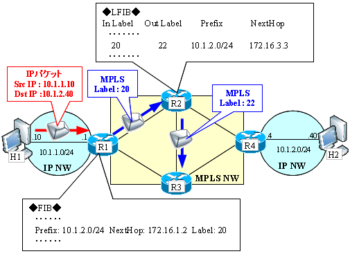★送料無料、ほぼ未使用 ★MPLS and VPNII Architecture ☆送料無料、ほぼ未使用 ☆MPLS and VPN Architectures MPLS