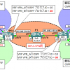 【図解】MPLS-VPNの設定~スーパーバックボーン, sham-link, 拡張コミュニティについて~