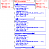 【MP-BGP】のType(NLRI, AFI/SAFIやRoute-Target)の仕組みとシーケンス