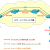 【図解】CFM(L2ping/L2traceroute)の概要とフレームフォーマット