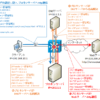 【図解】httpプロキシサーバの仕組み(http GET/https CONNECTメソッド)や必要性・役割・メリットデメリット・DNSの名前解決の順序