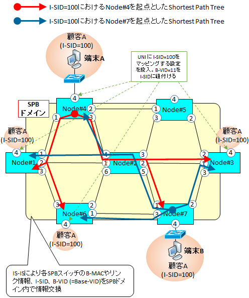 ネットワーク管理に使う WMI WG1200HP4のネットワーク名（SSID）と暗号化キーの記載箇所と