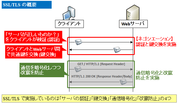 マスタリングTCP/IP SSL/TLS編 41Ua7BLEIrL._AC_SY200_QL15_.jpg