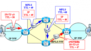 MPLS-VPN | SEの道標