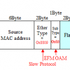 【図解】EFM OAM(IEEE802.3ah)の概要とフレームフォーマット