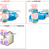 【図解】VRFの概要と仕組み ~VRF-Liteとの違い,構成例,設定例について~