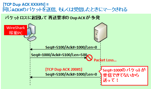 wireshark tcp retransmission