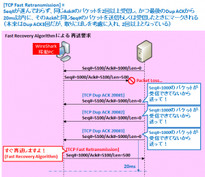 tcp fast retransmission wireshark tcp fast retransmission wireshark