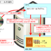 【図解】初心者向けファイルシステムの基礎知識〜仕組み, OSとの関係, アクセス権との連携〜