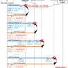 【図解】tracerouteの仕組み/見方〜WindowsとLinuxの違い(icmp/udp),戻りの経路,経路途中のIPが表示されない理由〜