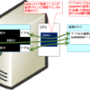 【図解】仮想記憶(仮想メモリ)の本質や仕組み、メリット 〜スワップ、MMU、ページングテーブルについて〜