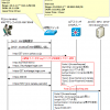 【図解】Web認証(CaptivePortal/動的VLAN)の仕組みとシーケンス 〜認証スイッチ+Windows NPSの例〜