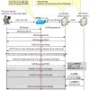 【図解】IEEE802.1x認証の仕組みとシーケンス 〜認証スイッチ+FreeRadius(+証明書)+OpenLDAPの例〜
