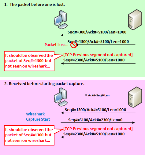 wireshark tcp retransmission filter