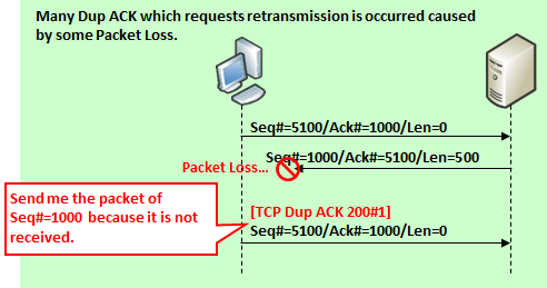 wireshark tcp retransmission