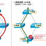 【図解】STP(スパニングツリー)の実はシンプルな本質とアルゴリズム