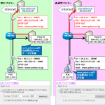 【図解】透過型プロキシの仕組み ~https(SSL/TLS)への対応~
