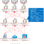 【図解】NTPプロトコルの概要と仕組み~誤差補正の計算,仕様,シーケンス~