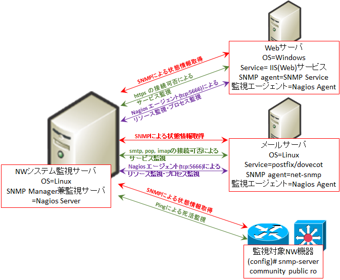 nagios windows agent