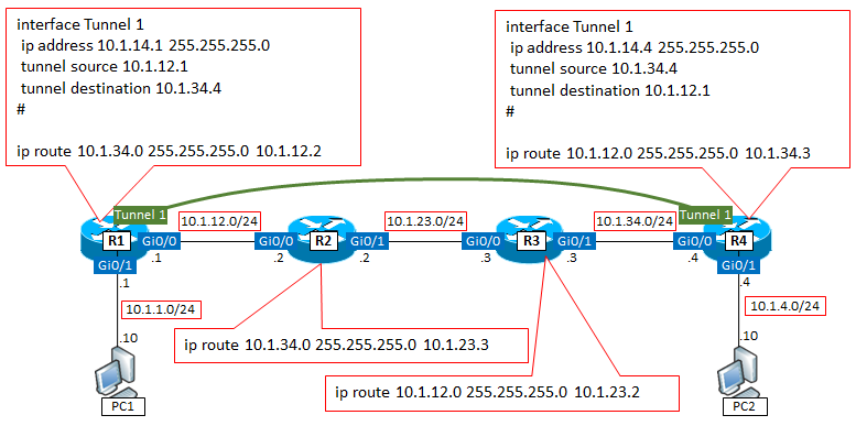 図解 Tracertでのトラブルシュートと見方 Windowsとlinuxの違い Icmp Udp 経路途中のipが表示されない理由 Seの道標