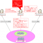 【図解】初心者にも分かるLDAP入門~仕組みや概念,スキーマ,認証/連携の具体例,ADやデータベースとの違い~