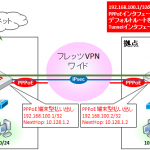 【FortiGate】の PPPoE 接続のスタティックルート設定