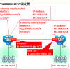 【IP Unnumbered】の正しい理解、仕組みや必要性、効果、PPPoE等への適用について